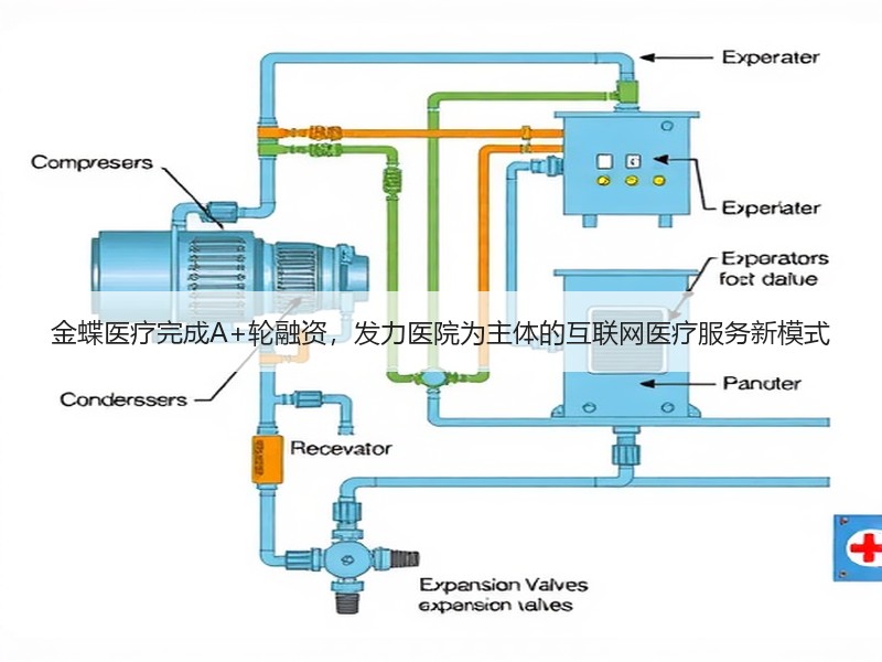 金蝶医疗完成A+轮融资，发力医院为主体的互联网医疗服务新模式